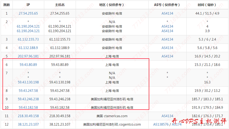 死海网络:CN2 GIA线路高速VPS,美国原生IP,可看奈飞,提供测评数据 死海网络:CN2 GIA线路高速VPS,美国原生IP,可看奈飞,提供测评数据