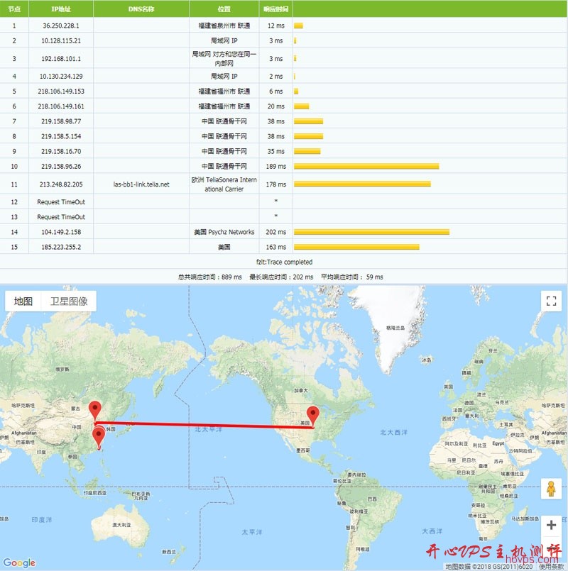 #大硬盘VPS#http://www.52pchome.cn/wp-content/uploads/2019/08/20190818_5d58ecc862ea5.jpg.25每月 1G内存 100G硬盘 5T月流量 2IP 洛杉矶 Dedipath #大硬盘VPS#$2.25每月 1G内存 100G硬盘 5T月流量 2IP 洛杉矶 Dedipath