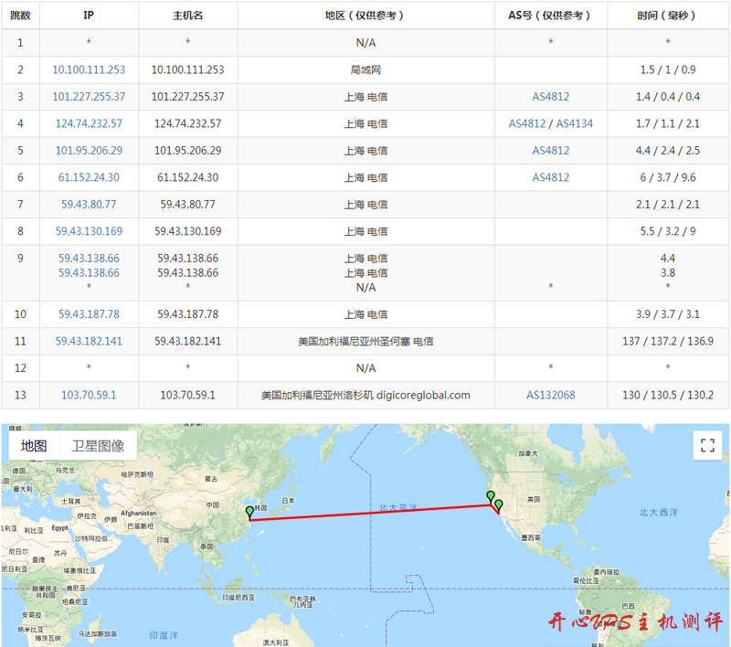 hostflyte目前CN2 GIA线路的VPS套餐 hostflyte目前CN2 GIA线路的VPS套餐
