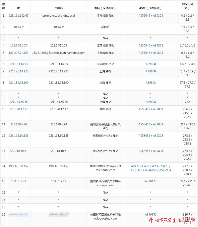 Virmach美国新泽西州皮斯卡特维机房VPS测评数据 Virmach美国新泽西州皮斯卡特维机房VPS测评数据
