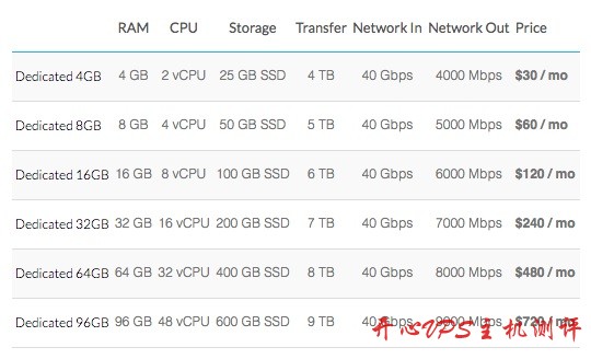Linode - 新增独立CPU实例 Dedicated CPU Instances Linode – 新增独立CPU实例 Dedicated CPU Instances