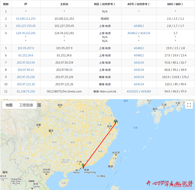 #三网直连#¥128/年 512M内存 10G硬盘 2Mbps不限量 香港 Topmain #三网直连#¥128/年 512M内存 10G硬盘 2Mbps不限量 香港 Topmain