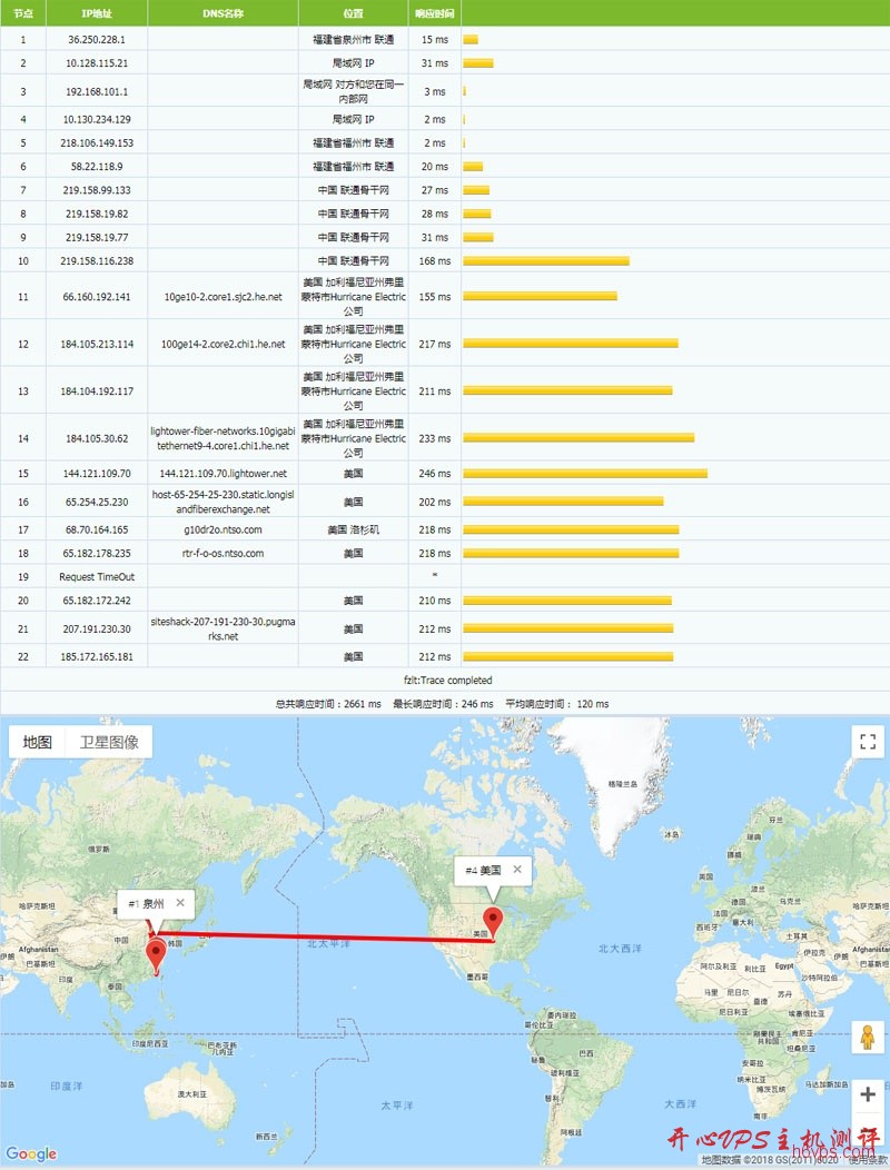 #便宜VPS#/年 2核CPU 512M内存 50G硬盘 1T流量@1Gbps KVM 芝加哥 TNAHosting #便宜VPS#$15/年 2核CPU 512M内存 50G硬盘 1T流量@1Gbps KVM 芝加哥 TNAHosting