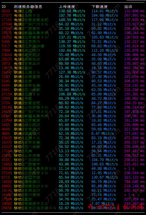 #便宜#日主机:美国洛杉矶CN2 GIA线路,1Gbps端口,月付19元起,附测评 #便宜#日主机:美国洛杉矶CN2 GIA线路,1Gbps端口,月付19元起,附测评