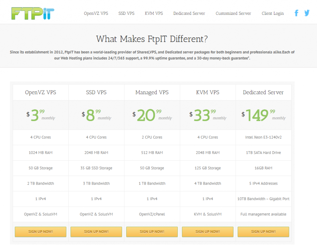 ftpit:精致型商家,$1.49/月,KVM/256M内存/1核/10g硬盘/512G流量