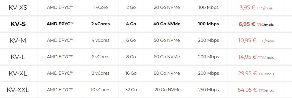 NiHost:€3.95/月/AMD EPYC/2GB内存/20GB NVMe空间/不限流量/100Mbps-250Mbps端口/DDOS/KVM/法国 NiHost:€3.95/月/AMD EPYC/2GB内存/20GB NVMe空间/不限流量/100Mbps-250Mbps端口/DDOS/KVM/法国