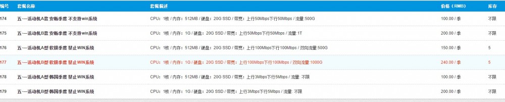 TmhHost:100元/季/512MB内存/20GB SSD空间/500GB流量/100Mbps端口/KVM/洛杉矶CN2 GIA/日本软银/韩国CN2 TmhHost:100元/季/512MB内存/20GB SSD空间/500GB流量/100Mbps端口/KVM/洛杉矶CN2 GIA/日本软银/韩国CN2