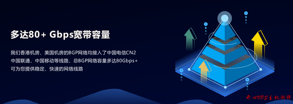 199元/年 1G内存 20G硬盘 2Mbps@不限量 KVM 香港CN2 yecaoyun 199元/年 1G内存 20G硬盘 2Mbps@不限量 KVM 香港CN2 yecaoyun