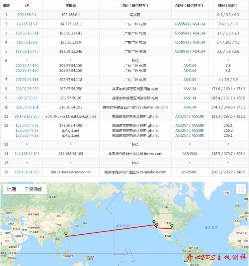#刷PT#/月 Atom C2750 16G内存 2T硬盘 100Mbps不限流量 达拉斯 drServer #刷PT#$20/月 Atom C2750 16G内存 2T硬盘 100Mbps不限流量 达拉斯 drServer