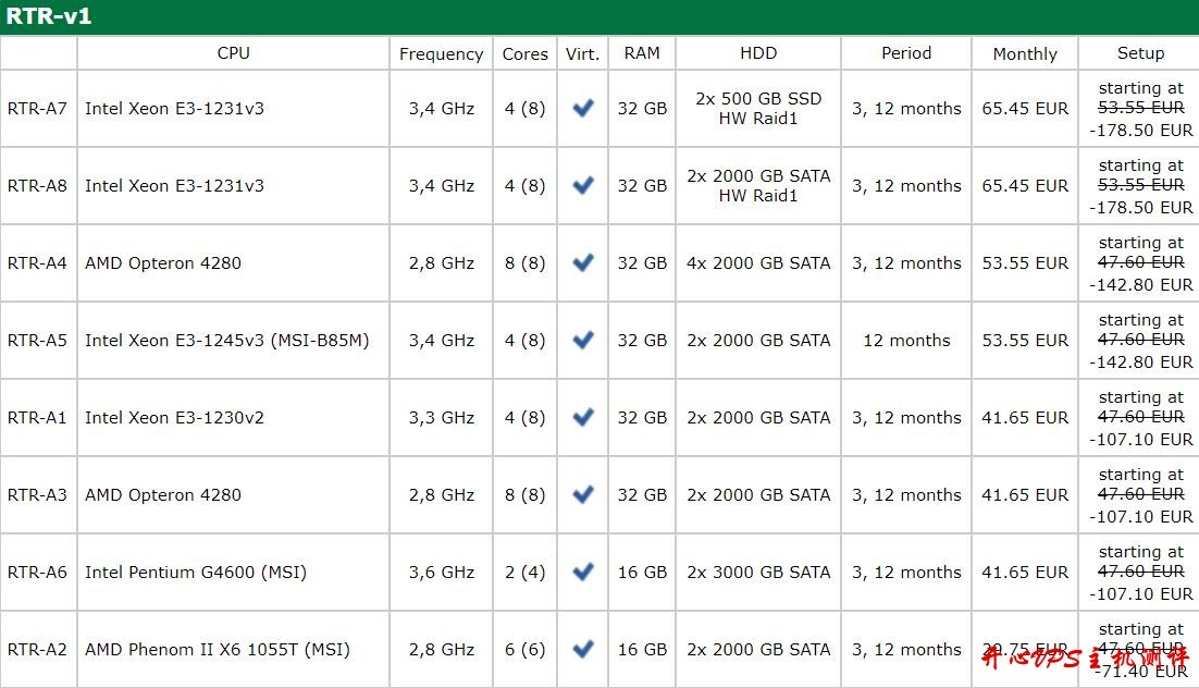 EUserv:德国独服,1Gbps带宽、不限流量,免费20个IPv4,3个月15欧元;E3-1231v3,32GB内存,8TB硬盘 EUserv:德国独服,1Gbps带宽、不限流量,免费20个IPv4,3个月15欧元;E3-1231v3,32GB内存,8TB硬盘