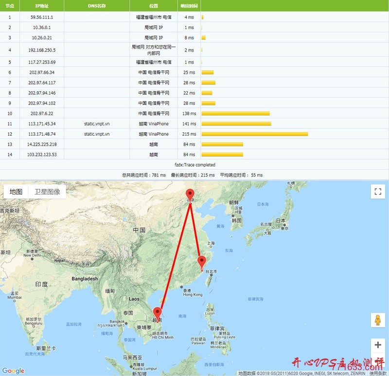 #越南VPS#.52/月 1G内存 20G硬盘 100Mbps不限量 KVM vhost #越南VPS#$3.52/月 1G内存 20G硬盘 100Mbps不限量 KVM vhost