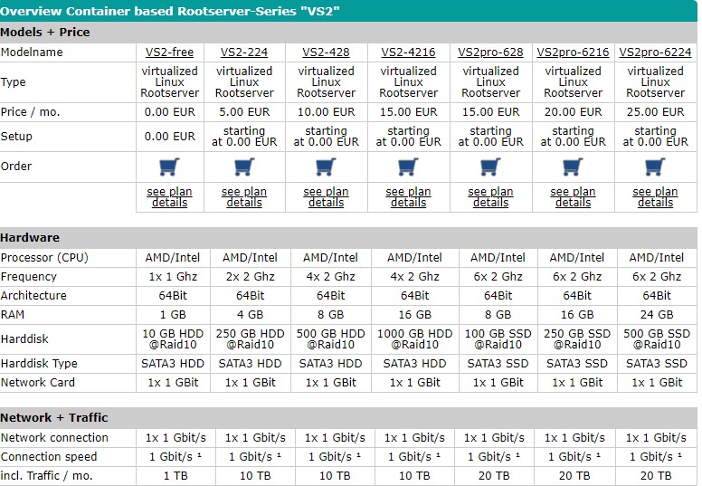 EUserv:免费/月/1GB内存/10GB空间/1TB流量/1Gbps端口/IPv6/KVM/德国 EUserv:免费/月/1GB内存/10GB空间/1TB流量/1Gbps端口/IPv6/KVM/德国