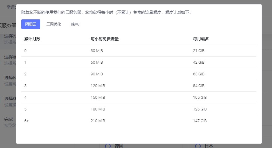 DogYun:62元/月/2GB内存/20GB SSD空间/100GB流量/20Mbps端口/KVM/香港/阿里云IP和路线 DogYun:62元/月/2GB内存/20GB SSD空间/100GB流量/20Mbps端口/KVM/香港/阿里云IP和路线