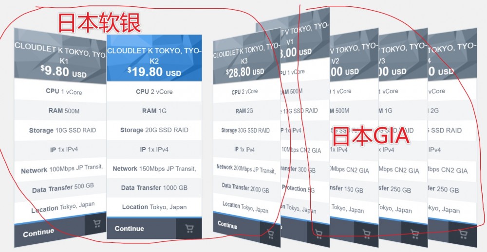 GigsGigsCloud:.8/月/500MB内存/10GB SSD空间/500GB流量/100Mbps-200Mbps端口/KVM/日本软银 GigsGigsCloud:$9.8/月/500MB内存/10GB SSD空间/500GB流量/100Mbps-200Mbps端口/KVM/日本软银