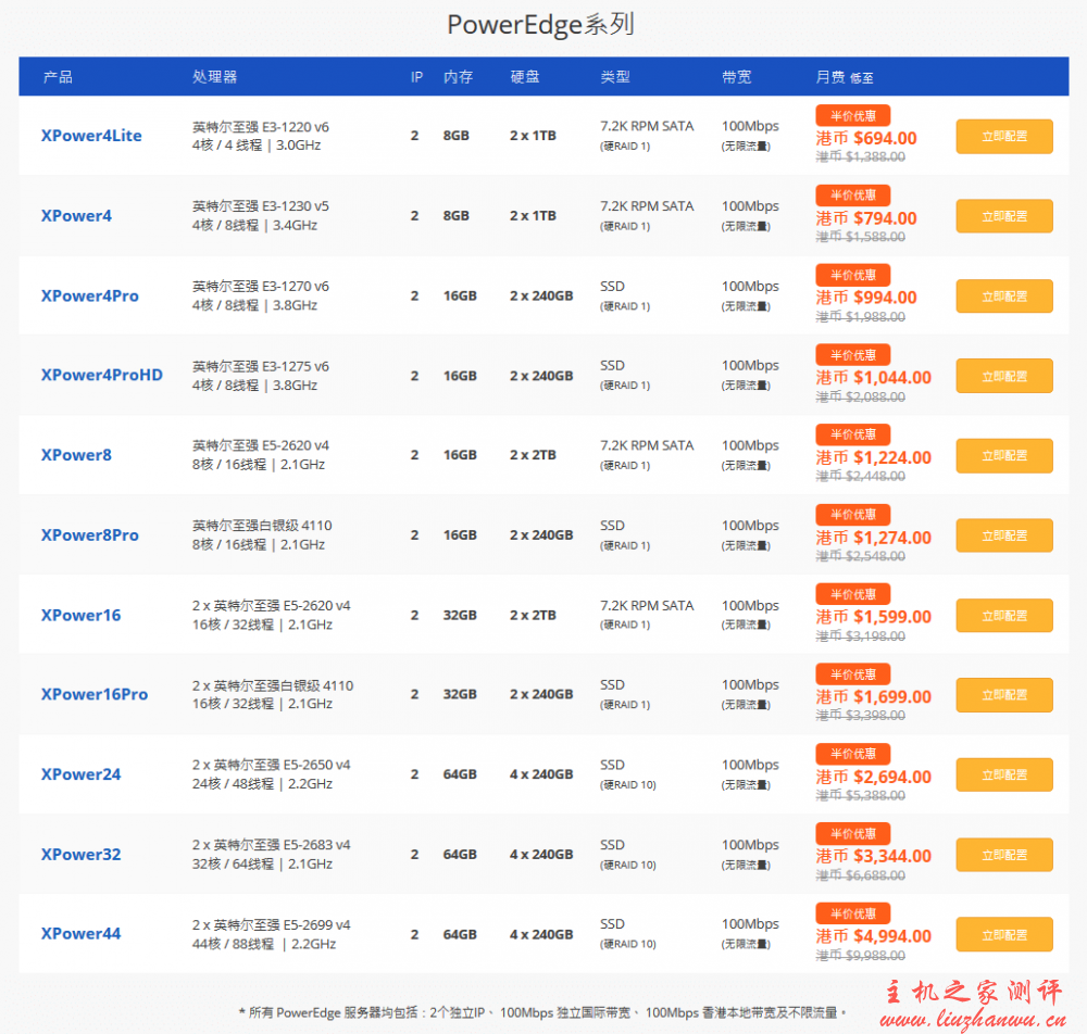 Dataplugs多线通香港服务器五折起,企业级E3/E5服务器,100M带宽无限流量,635元/月起 Dataplugs多线通香港服务器五折起,企业级E3/E5服务器,100M带宽无限流量,635元/月起