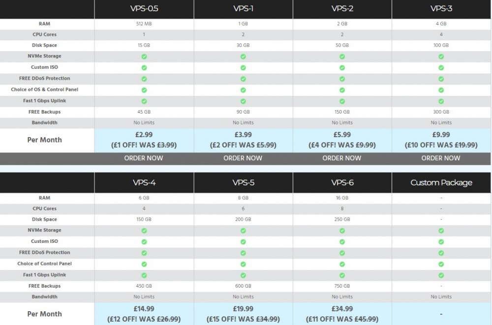 hostworld:£3.69/月/1GB内存/20GB NVMe空间/不限流量/1Gbps端口/DDOS/免费备份/KVM/芝加哥/英国 hostworld:£3.69/月/1GB内存/20GB NVMe空间/不限流量/1Gbps端口/DDOS/免费备份/KVM/芝加哥/英国