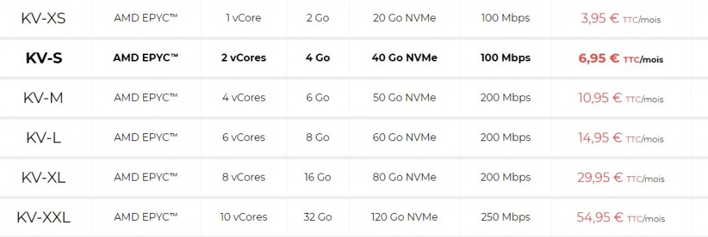 NiHost：€3.95/月/AMD EPYC/2GB内存/20GB NVMe空间/不限流量/100Mbps-250Mbps端口/DDOS/KVM/法国