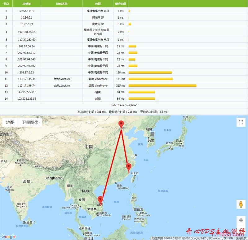 #越南VPS#$3.52/月 1G内存 20G硬盘 100Mbps不限量 KVM vhost
