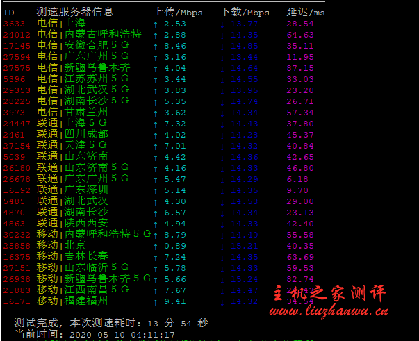 #真实测评#CombCloud香港沙田CN2- 4H4G 80GSSD 15Mbps测评数据，母亲节促销7.5折优惠,香港沙田/大浦CN2,2核1G内存148元/季