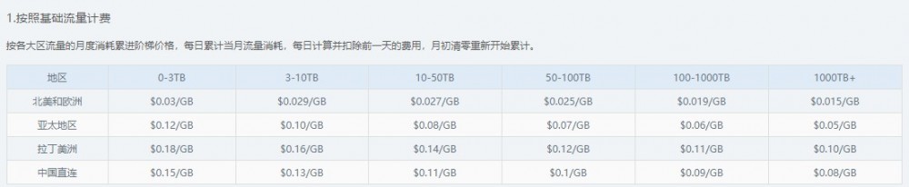 Nodecache：CDN服务，有亚太、中国直连线路，支持按流量付费和购买流量包，500GB流量，15美金