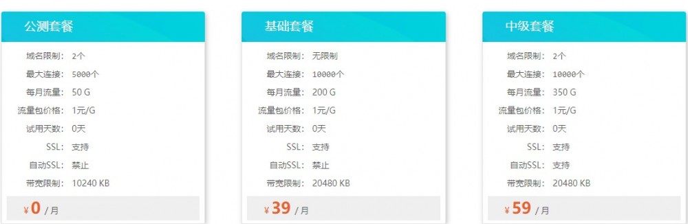 企鹅小屋CDN：均为香港CN2节点，免费50GB月流量；200GB月流量，免费100Gbps DDOS防护，月付39元；10Mbps-20Mbps带宽
