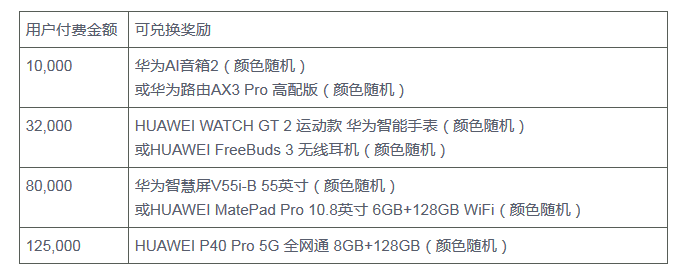 华为云服务器2020年618年中钜惠,国内/香港云服务器0.6折起,1T数据盘可选,最低256元/3年起,新购满额最高送华为手机P40 Pro! 华为云服务器2020年618年中钜惠,国内/香港云服务器0.6折起,1T数据盘可选,最低256元/3年起,新购满额最高送华为手机P40 Pro!