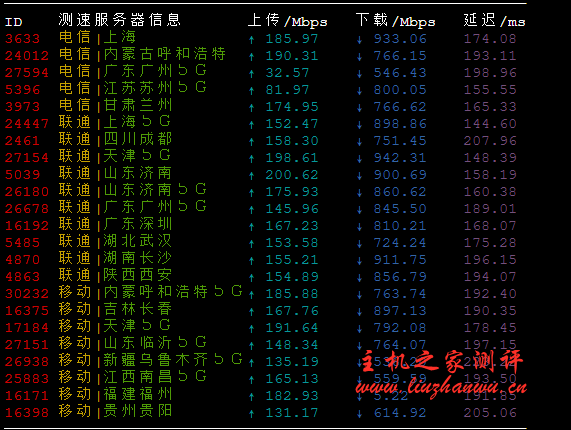 #真实测评#moecloud:洛杉矶1Gbps带宽的cn2 gia VPS,原生IP,解锁“奈飞Netflix”,性价比较高 #真实测评#moecloud:洛杉矶1Gbps带宽的cn2 gia VPS,原生IP,解锁"奈飞Netflix",性价比较高