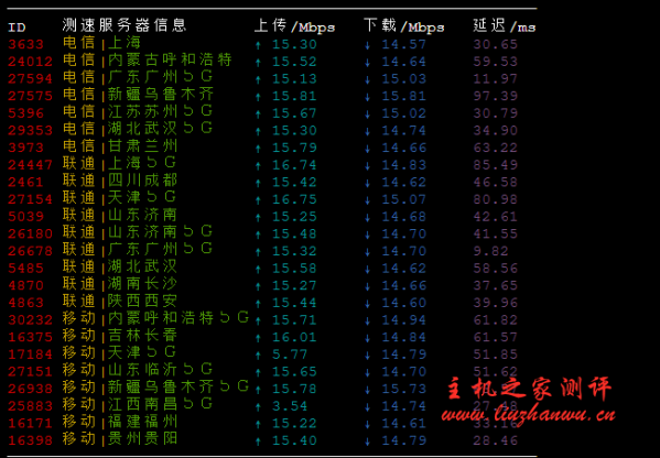 #商家投稿#桔子数据:2核/2G/50G硬盘/15Mbps/香港CN2+BGP线路套餐附测评数据 #商家投稿#桔子数据:2核/2G/50G硬盘/15Mbps/香港CN2+BGP线路套餐附测评数据
