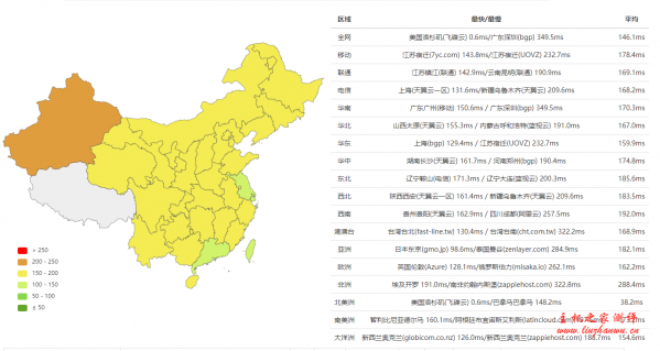 #真实测评#葫芦主机 美国Cera洛杉矶 1H512M20SSD500G流量20M带宽,晚高峰测评 #真实测评#葫芦主机 美国Cera洛杉矶 1H512M20SSD500G流量20M带宽,晚高峰测评