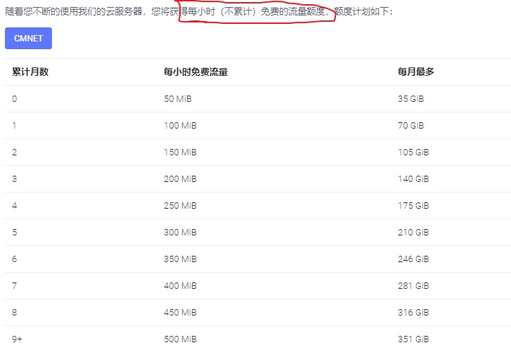 DogYun:香港GIA/阿里香港GIA/日本软银/德国GIA/圣何塞GIA等KVM VPS,全场七折;充值送余额 DogYun:香港GIA/阿里香港GIA/日本软银/德国GIA/圣何塞GIA等KVM VPS,全场七折;充值送余额