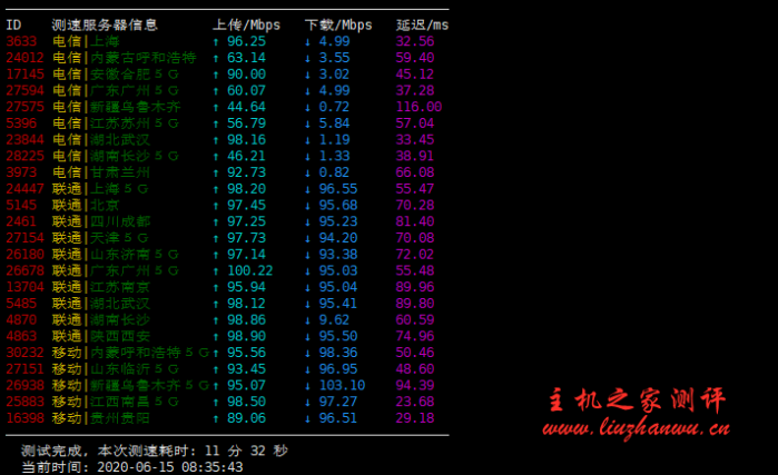 #真实测评#企鹅小屋:香港1核/512M内存/20G SSB/500G流量/100Mbps套餐测评数据 #真实测评#企鹅小屋:香港1核/512M内存/20G SSB/500G流量/100Mbps套餐测评数据