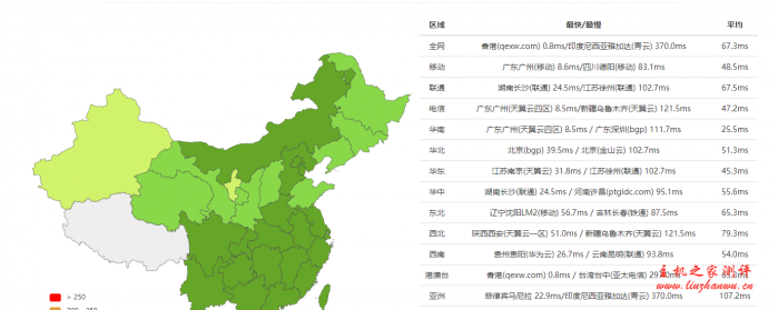 #真实测评#企鹅小屋:香港1核/512M内存/20G SSB/500G流量/100Mbps套餐测评数据 #真实测评#企鹅小屋:香港1核/512M内存/20G SSB/500G流量/100Mbps套餐测评数据