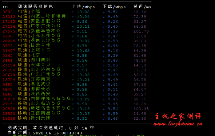 #真实测评#bytedynasty:香港CN2 2核/1.5G/23GSSD/10M带宽/768GB流量,34元每月,建站VPS #真实测评#bytedynasty:香港CN2 2核/1.5G/23GSSD/10M带宽/768GB流量,34元每月,建站VPS