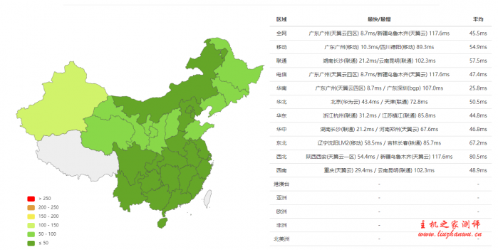 #真实测评#bytedynasty:香港CN2 2核/1.5G/23GSSD/10M带宽/768GB流量,34元每月,建站VPS #真实测评#bytedynasty:香港CN2 2核/1.5G/23GSSD/10M带宽/768GB流量,34元每月,建站VPS