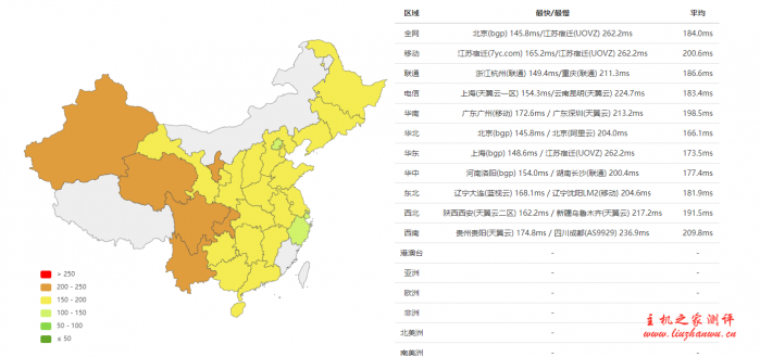 #真实测评#uuuvps:美国cn2 gia VPS低至256元/年,香港cn2 VPS低至299元/年,圣何塞GIA服务器月付49元,附详细测评 #真实测评#uuuvps:美国cn2 gia VPS低至256元/年,香港cn2 VPS低至299元/年,圣何塞GIA服务器月付49元,附详细测评