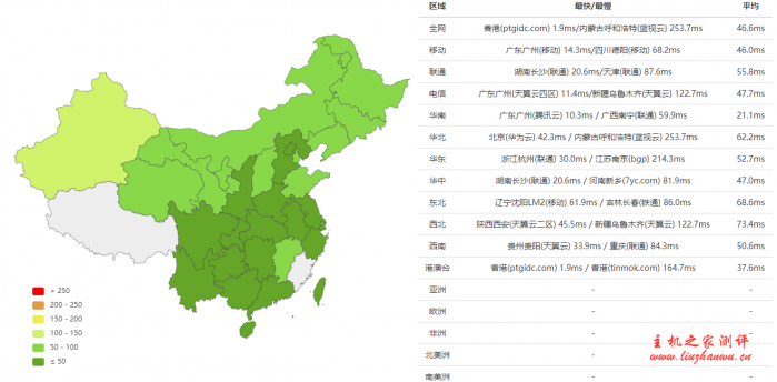#真实测评#起点云：香港CN2线路 1核/1G/40GB硬盘/1M带宽，19元/月