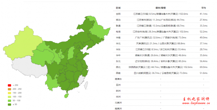 #商家投稿#RangCloud:江苏BGP 1核/1G/7G硬盘/100M带宽/1TB流量,28元/月,附详细测评 #商家投稿#RangCloud:江苏BGP 1核/1G/7G硬盘/100M带宽/1TB流量,28元/月,附详细测评