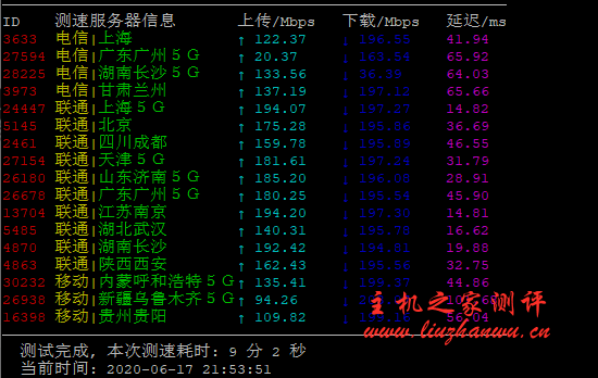 商家投稿:霓云主机 – 1vCPU 512M内存 20G SSD 硬盘 1TB流量 200Mbps带宽 Kvm架构 31.5元/月 商家投稿:霓云主机 – 1vCPU 512M内存 20G SSD 硬盘 1TB流量 200Mbps带宽 Kvm架构 31.5元/月
