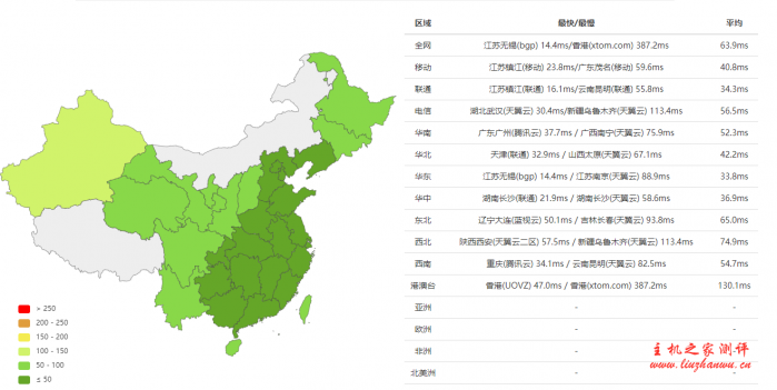 商家投稿:霓云主机 – 1vCPU 512M内存 20G SSD 硬盘 1TB流量 200Mbps带宽 Kvm架构 31.5元/月 商家投稿:霓云主机 – 1vCPU 512M内存 20G SSD 硬盘 1TB流量 200Mbps带宽 Kvm架构 31.5元/月