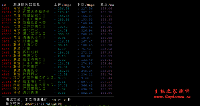 racknerd:美国独立日,.4/KVM/1.74G内存/27g硬盘/4T流量,洛杉矶优化网络,带60G防御,附站长自购机器测评 racknerd:美国独立日,$17.4/KVM/1.74G内存/27g硬盘/4T流量,洛杉矶优化网络,带60G防御,附站长自购机器测评