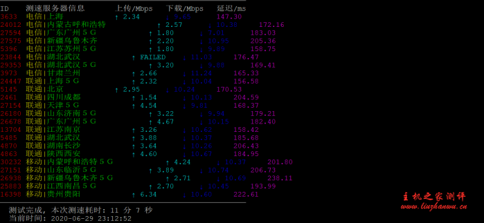 lisahost:低至18元/月的三网回程cn2 gia VPS,48小时无条件退款,附详细测评 lisahost:低至18元/月的三网回程cn2 gia VPS,48小时无条件退款,附详细测评