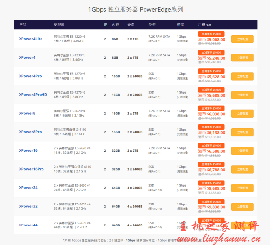 多线通-1Gbps独立国际带宽大优惠,提供100M 独享国际带宽,CN2直连中国 多线通-1Gbps独立国际带宽大优惠,提供100M 独享国际带宽,CN2直连中国