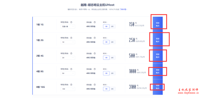 UCloud优刻得越南云服务器vps促销:快杰云1核1G2M40GSSD首年200元3年800元,附详细测评 UCloud优刻得越南云服务器vps促销:快杰云1核1G2M40GSSD首年200元3年800元,附详细测评