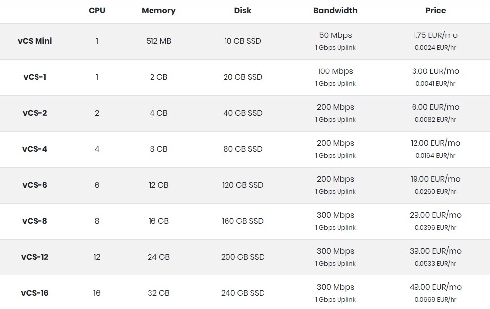 Virtua.Host:€1.75/月/512MB内存/10GB SSD空间/不限流量/50Mbps-300Mbps端口/KVM/法国 Virtua.Host:€1.75/月/512MB内存/10GB SSD空间/不限流量/50Mbps-300Mbps端口/KVM/法国