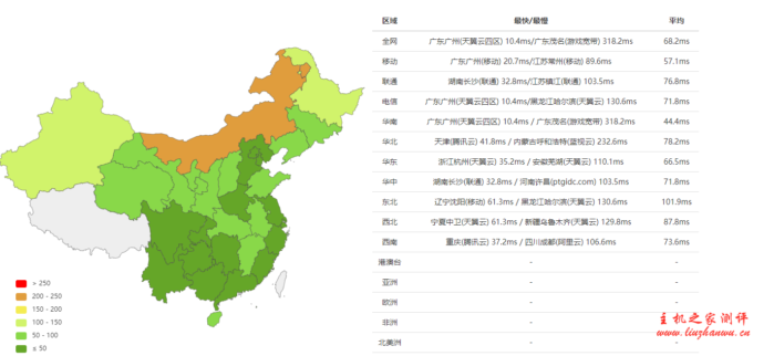 RangCloud:香港NAT建站VPS 1H/1G/40G/2M 月付低至28元,附详细测评 RangCloud:香港NAT建站VPS 1H/1G/40G/2M 月付低至28元,附详细测评