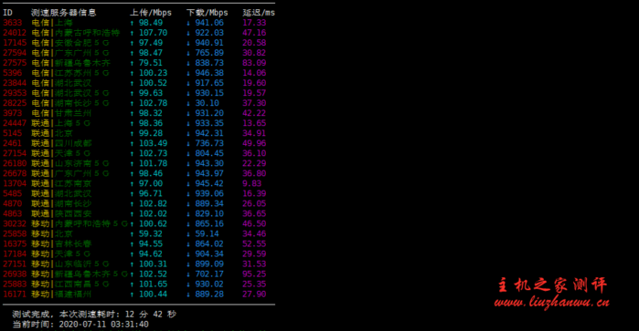 RangCloud:1H/256M/4G/1T流量/100Mbps徐州联通NAT VPS 月付28元起,附详细测评 RangCloud:1H/256M/4G/1T流量/100Mbps徐州联通NAT VPS 月付28元起,附详细测评