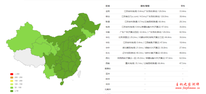 RangCloud:1H/256M/4G/1T流量/100Mbps徐州联通NAT VPS 月付28元起,附详细测评 RangCloud:1H/256M/4G/1T流量/100Mbps徐州联通NAT VPS 月付28元起,附详细测评