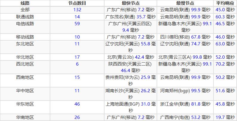 #便宜#正规牌照爱云新创:全场7折优惠,华东BGP,香港CN2线路VPS月付20元起,自带防御,附测评 #便宜#正规牌照爱云新创:全场7折优惠,华东BGP,香港CN2线路VPS月付20元起,自带防御,附测评