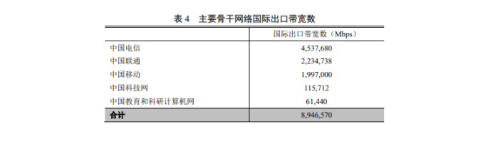 搬瓦工cn2晚上卡,搬瓦工cn2晚上速度太慢,怎么办? 搬瓦工cn2晚上卡,搬瓦工cn2晚上速度太慢,怎么办?