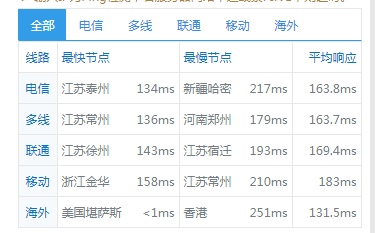 六一云互联-洛杉矶GIA产品火爆来袭,回程三网CN2,8折优惠年付仅124.8元人民币六一互联机器性能测评 六一云互联-洛杉矶GIA产品火爆来袭,回程三网CN2,8折优惠年付仅124.8元人民币六一互联机器性能测评